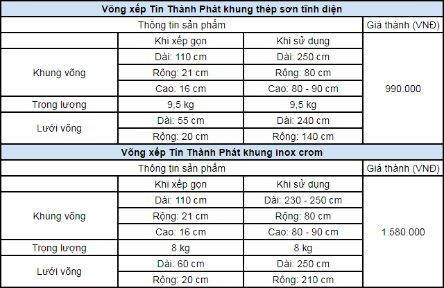 Bảng giá võng xếp Tín Thành Phát